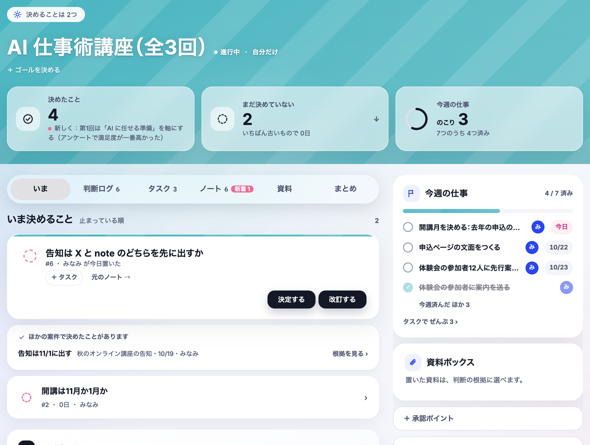 案件の画面の例。AI からのメモを入れて、決めたこと4・まだ決めていない2・今週の仕事は7つのうち4つ済み。