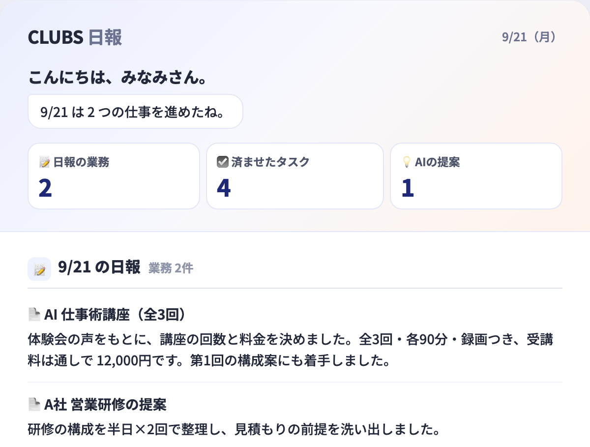 日報メールの冒頭。こんにちは、みなみさん。9/21 は2つの仕事を進めたね。日報の業務2・済ませたタスク4。